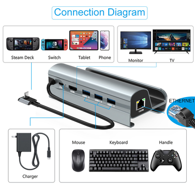 TF/SDカードリーダー付きのUSBハブ